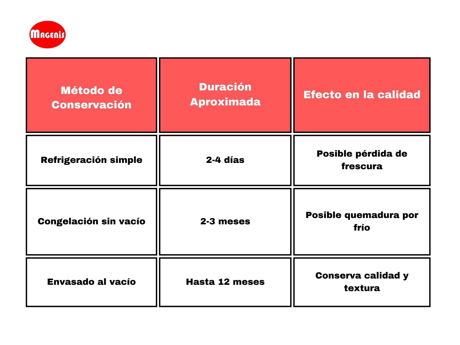 bolsas-de-vacio